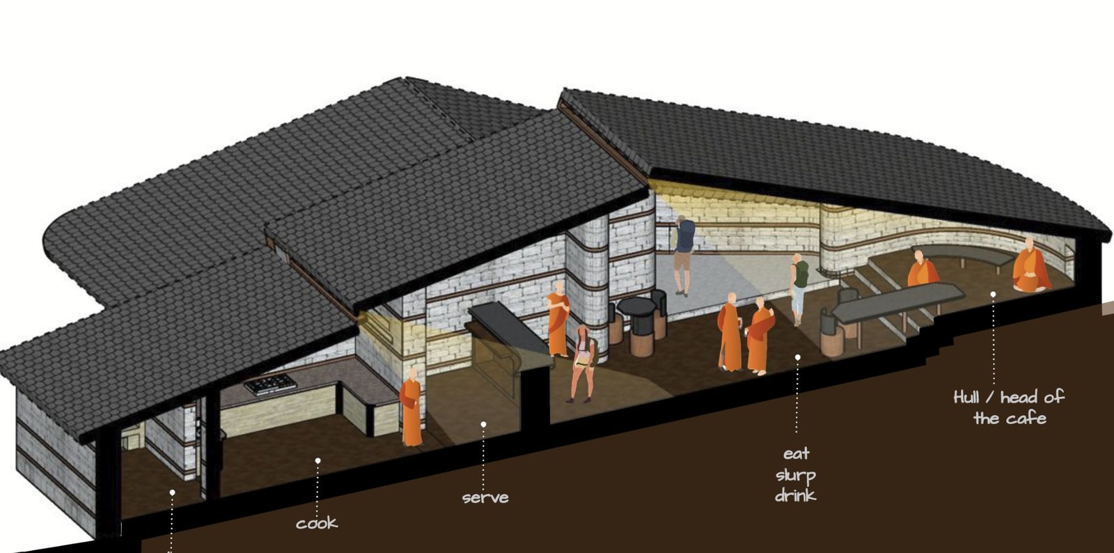 Grand Café 剖切透視：煮、送、吃三個區段